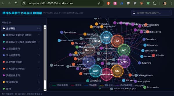 精神藥物、抗解離資料